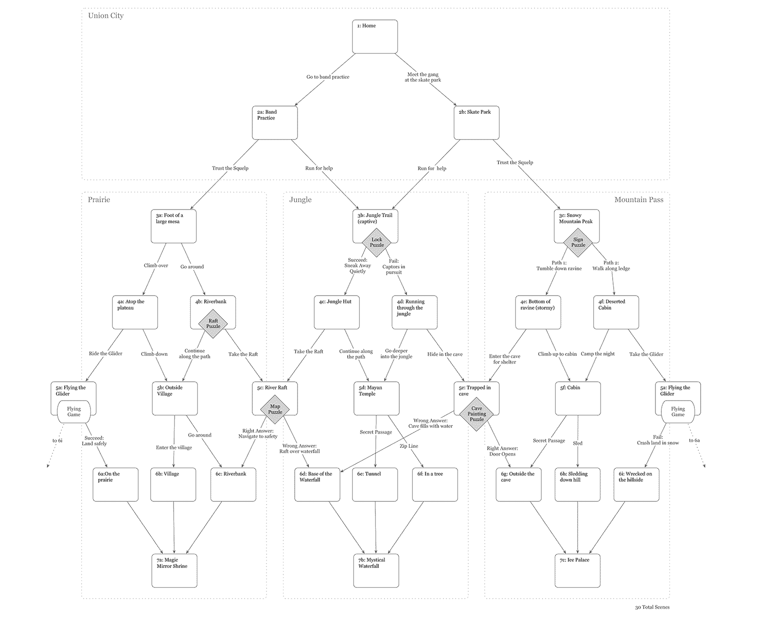 Game map for _Guardian Quest_, showing the diamond shape